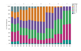 staff data 2324