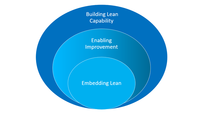 How-our-3-methods-work-together