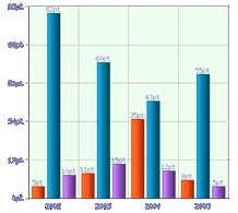 bar-chart-vertical