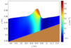 modelling wave breaking in the swash zone